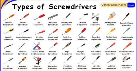 Guide to 12 Different Types of Screwdrivers .